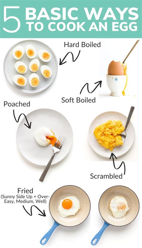 How do you cook eggs step by step?